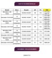 Katalysator für Mercedes W203 S203 C180 C200 C230 Kompressor