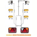 FT-270 CANBUS